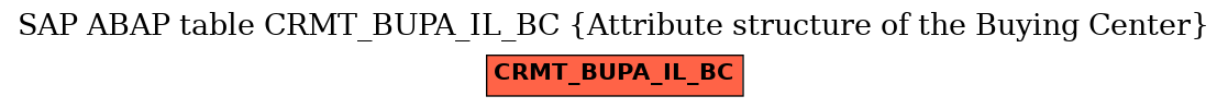 E-R Diagram for table CRMT_BUPA_IL_BC (Attribute structure of the Buying Center)