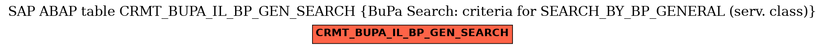 E-R Diagram for table CRMT_BUPA_IL_BP_GEN_SEARCH (BuPa Search: criteria for SEARCH_BY_BP_GENERAL (serv. class))