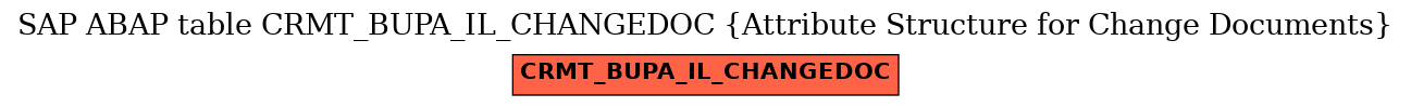 E-R Diagram for table CRMT_BUPA_IL_CHANGEDOC (Attribute Structure for Change Documents)