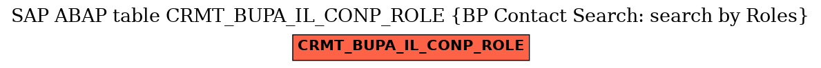 E-R Diagram for table CRMT_BUPA_IL_CONP_ROLE (BP Contact Search: search by Roles)