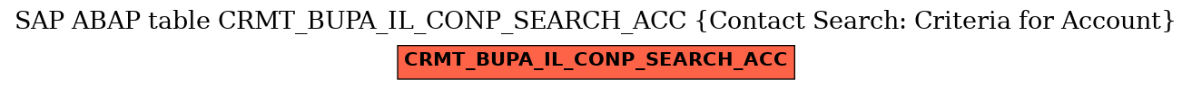 E-R Diagram for table CRMT_BUPA_IL_CONP_SEARCH_ACC (Contact Search: Criteria for Account)