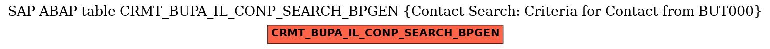 E-R Diagram for table CRMT_BUPA_IL_CONP_SEARCH_BPGEN (Contact Search: Criteria for Contact from BUT000)