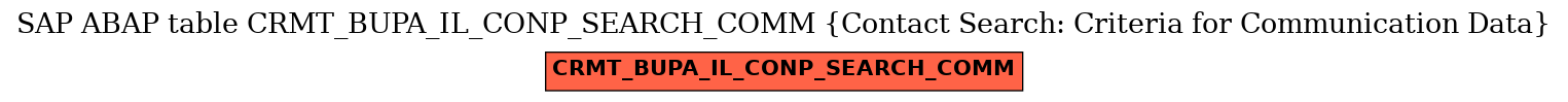 E-R Diagram for table CRMT_BUPA_IL_CONP_SEARCH_COMM (Contact Search: Criteria for Communication Data)