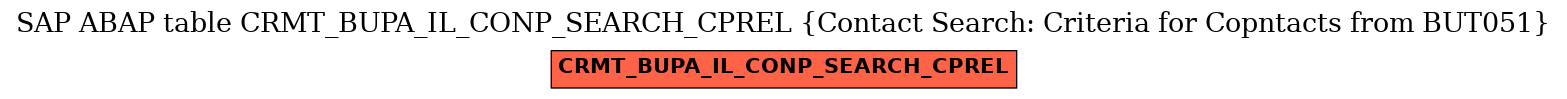 E-R Diagram for table CRMT_BUPA_IL_CONP_SEARCH_CPREL (Contact Search: Criteria for Copntacts from BUT051)