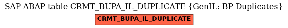 E-R Diagram for table CRMT_BUPA_IL_DUPLICATE (GenIL: BP Duplicates)