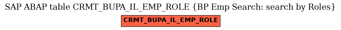 E-R Diagram for table CRMT_BUPA_IL_EMP_ROLE (BP Emp Search: search by Roles)