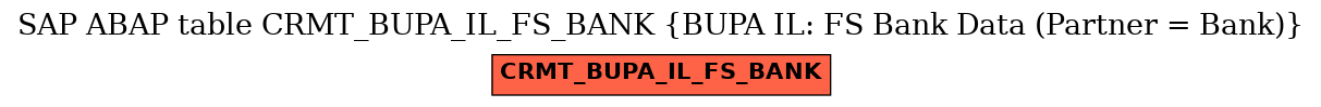 E-R Diagram for table CRMT_BUPA_IL_FS_BANK (BUPA IL: FS Bank Data (Partner = Bank))