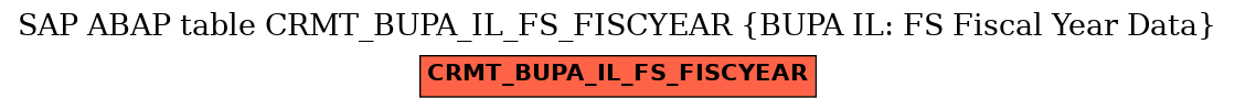 E-R Diagram for table CRMT_BUPA_IL_FS_FISCYEAR (BUPA IL: FS Fiscal Year Data)