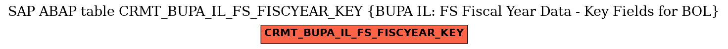 E-R Diagram for table CRMT_BUPA_IL_FS_FISCYEAR_KEY (BUPA IL: FS Fiscal Year Data - Key Fields for BOL)