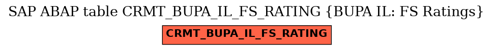 E-R Diagram for table CRMT_BUPA_IL_FS_RATING (BUPA IL: FS Ratings)