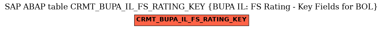 E-R Diagram for table CRMT_BUPA_IL_FS_RATING_KEY (BUPA IL: FS Rating - Key Fields for BOL)