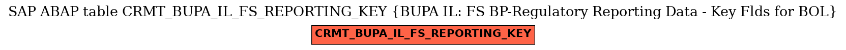 E-R Diagram for table CRMT_BUPA_IL_FS_REPORTING_KEY (BUPA IL: FS BP-Regulatory Reporting Data - Key Flds for BOL)