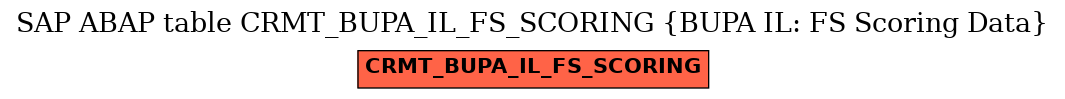 E-R Diagram for table CRMT_BUPA_IL_FS_SCORING (BUPA IL: FS Scoring Data)