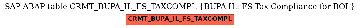 E-R Diagram for table CRMT_BUPA_IL_FS_TAXCOMPL (BUPA IL: FS Tax Compliance for BOL)