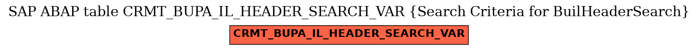 E-R Diagram for table CRMT_BUPA_IL_HEADER_SEARCH_VAR (Search Criteria for BuilHeaderSearch)