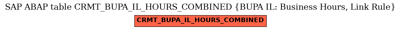 E-R Diagram for table CRMT_BUPA_IL_HOURS_COMBINED (BUPA IL: Business Hours, Link Rule)