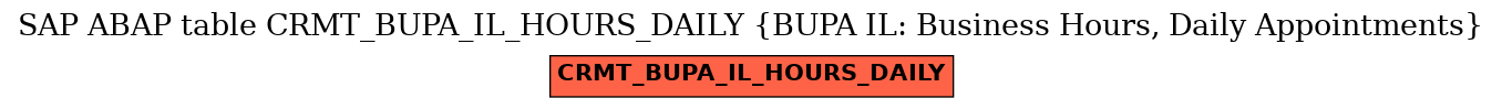 E-R Diagram for table CRMT_BUPA_IL_HOURS_DAILY (BUPA IL: Business Hours, Daily Appointments)
