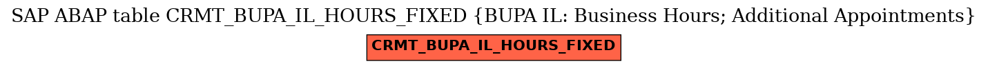 E-R Diagram for table CRMT_BUPA_IL_HOURS_FIXED (BUPA IL: Business Hours; Additional Appointments)