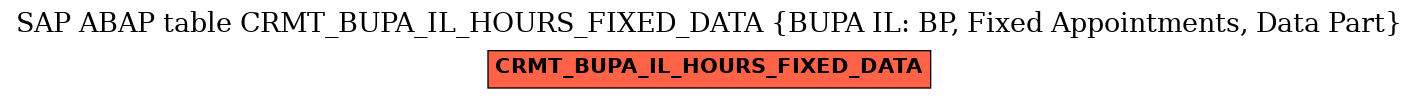 E-R Diagram for table CRMT_BUPA_IL_HOURS_FIXED_DATA (BUPA IL: BP, Fixed Appointments, Data Part)