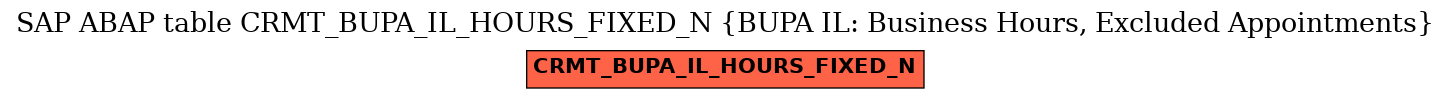 E-R Diagram for table CRMT_BUPA_IL_HOURS_FIXED_N (BUPA IL: Business Hours, Excluded Appointments)