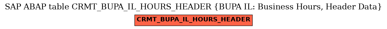 E-R Diagram for table CRMT_BUPA_IL_HOURS_HEADER (BUPA IL: Business Hours, Header Data)