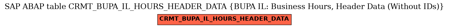 E-R Diagram for table CRMT_BUPA_IL_HOURS_HEADER_DATA (BUPA IL: Business Hours, Header Data (Without IDs))