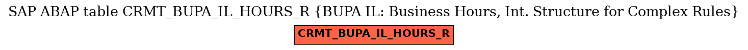 E-R Diagram for table CRMT_BUPA_IL_HOURS_R (BUPA IL: Business Hours, Int. Structure for Complex Rules)