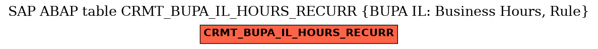 E-R Diagram for table CRMT_BUPA_IL_HOURS_RECURR (BUPA IL: Business Hours, Rule)