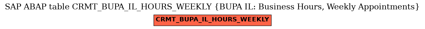 E-R Diagram for table CRMT_BUPA_IL_HOURS_WEEKLY (BUPA IL: Business Hours, Weekly Appointments)