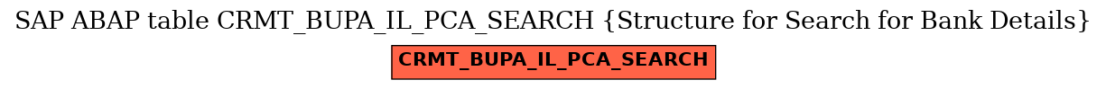 E-R Diagram for table CRMT_BUPA_IL_PCA_SEARCH (Structure for Search for Bank Details)