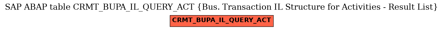 E-R Diagram for table CRMT_BUPA_IL_QUERY_ACT (Bus. Transaction IL Structure for Activities - Result List)