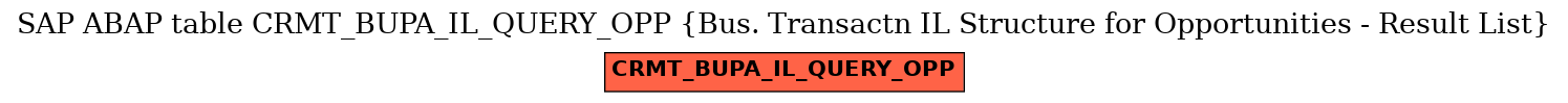 E-R Diagram for table CRMT_BUPA_IL_QUERY_OPP (Bus. Transactn IL Structure for Opportunities - Result List)