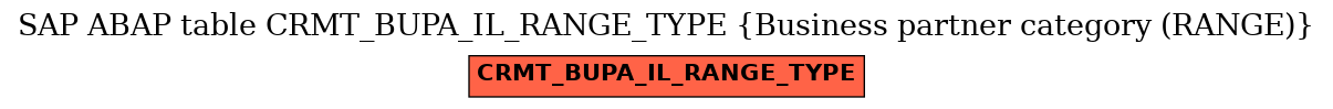 E-R Diagram for table CRMT_BUPA_IL_RANGE_TYPE (Business partner category (RANGE))