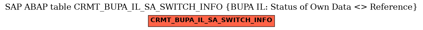 E-R Diagram for table CRMT_BUPA_IL_SA_SWITCH_INFO (BUPA IL: Status of Own Data <> Reference)