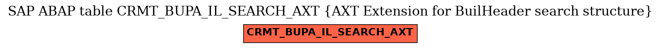 E-R Diagram for table CRMT_BUPA_IL_SEARCH_AXT (AXT Extension for BuilHeader search structure)