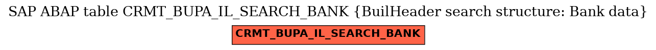 E-R Diagram for table CRMT_BUPA_IL_SEARCH_BANK (BuilHeader search structure: Bank data)