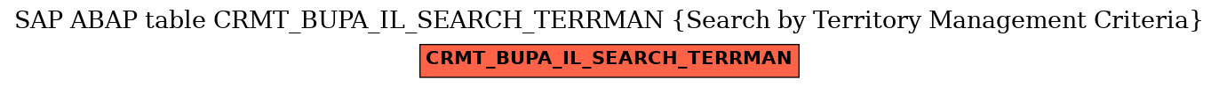 E-R Diagram for table CRMT_BUPA_IL_SEARCH_TERRMAN (Search by Territory Management Criteria)