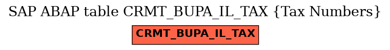 E-R Diagram for table CRMT_BUPA_IL_TAX (Tax Numbers)