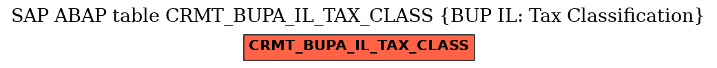 E-R Diagram for table CRMT_BUPA_IL_TAX_CLASS (BUP IL: Tax Classification)