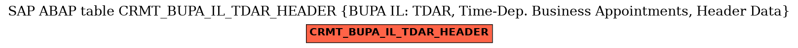 E-R Diagram for table CRMT_BUPA_IL_TDAR_HEADER (BUPA IL: TDAR, Time-Dep. Business Appointments, Header Data)