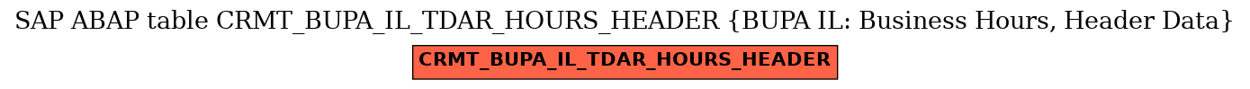 E-R Diagram for table CRMT_BUPA_IL_TDAR_HOURS_HEADER (BUPA IL: Business Hours, Header Data)