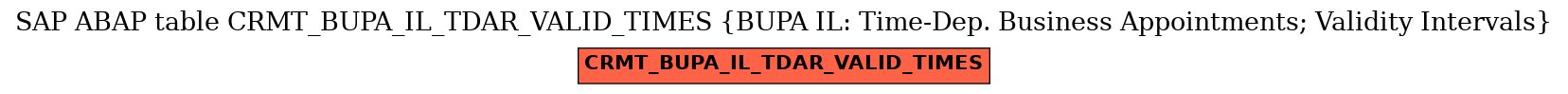 E-R Diagram for table CRMT_BUPA_IL_TDAR_VALID_TIMES (BUPA IL: Time-Dep. Business Appointments; Validity Intervals)