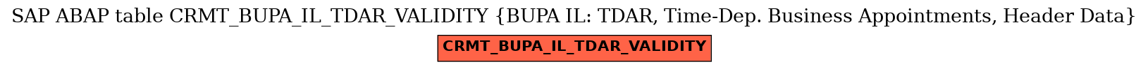 E-R Diagram for table CRMT_BUPA_IL_TDAR_VALIDITY (BUPA IL: TDAR, Time-Dep. Business Appointments, Header Data)