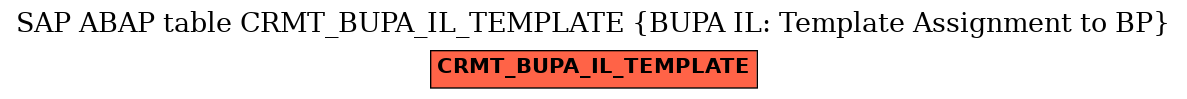 E-R Diagram for table CRMT_BUPA_IL_TEMPLATE (BUPA IL: Template Assignment to BP)