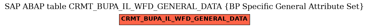 E-R Diagram for table CRMT_BUPA_IL_WFD_GENERAL_DATA (BP Specific General Attribute Set)