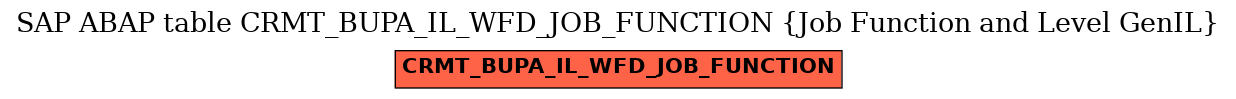 E-R Diagram for table CRMT_BUPA_IL_WFD_JOB_FUNCTION (Job Function and Level GenIL)