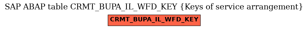 E-R Diagram for table CRMT_BUPA_IL_WFD_KEY (Keys of service arrangement)
