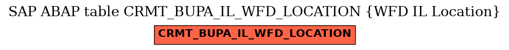 E-R Diagram for table CRMT_BUPA_IL_WFD_LOCATION (WFD IL Location)
