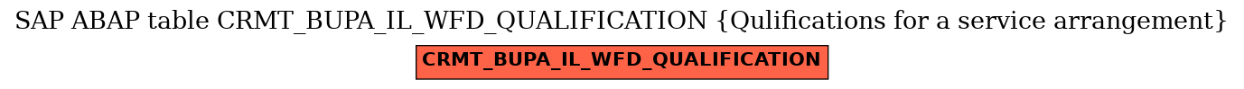 E-R Diagram for table CRMT_BUPA_IL_WFD_QUALIFICATION (Qulifications for a service arrangement)