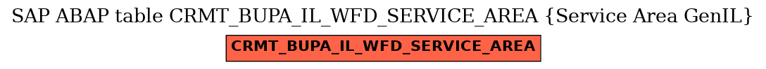 E-R Diagram for table CRMT_BUPA_IL_WFD_SERVICE_AREA (Service Area GenIL)